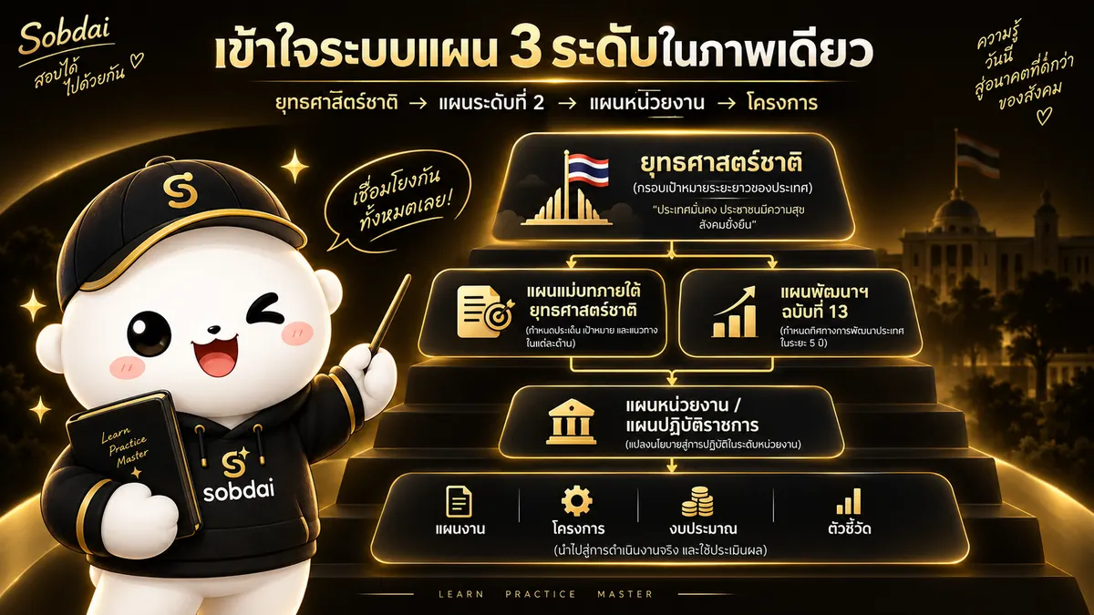 เข้าใจระบบแผน 3 ระดับ ยุทธศาสตร์ชาติ แผนแม่บท แผน 13 แผนหน่วยงาน และโครงการ