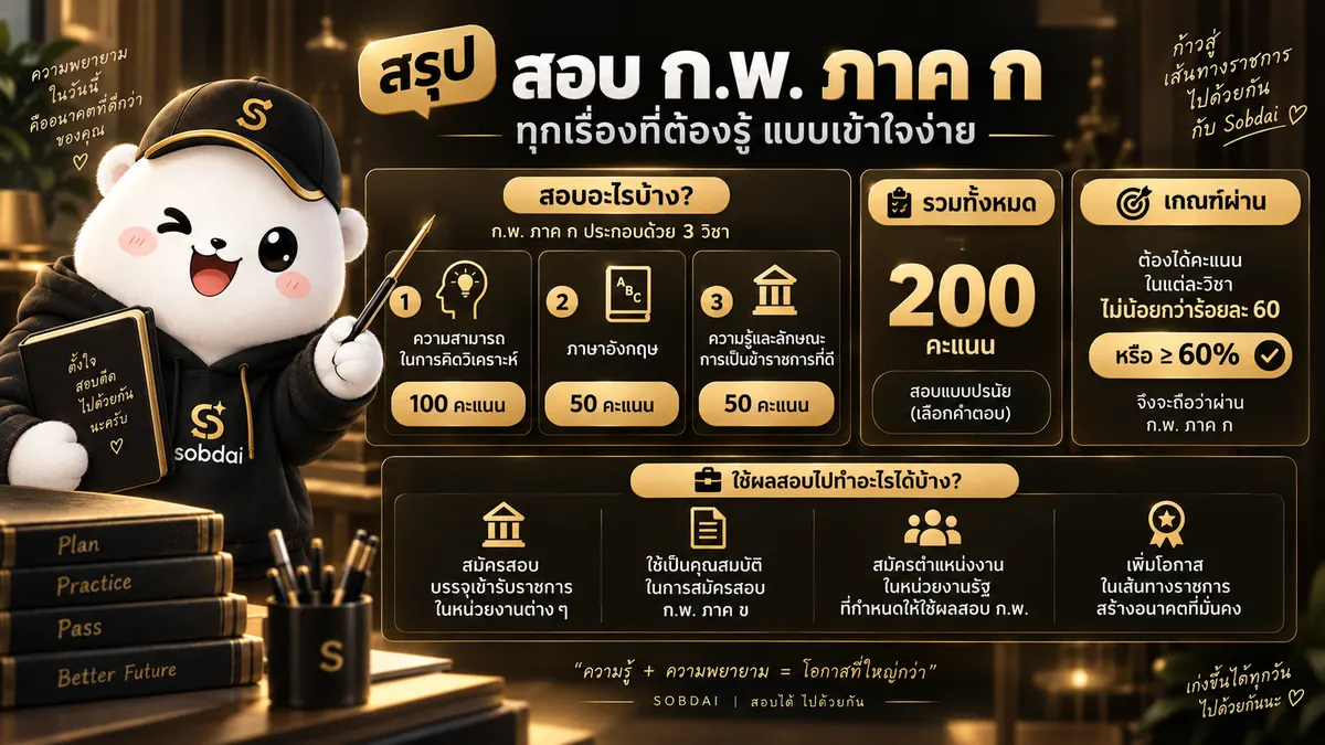สรุปสอบ ก.พ. ภาค ก 3 วิชา 200 คะแนน เกณฑ์ผ่าน และการนำผลสอบไปใช้