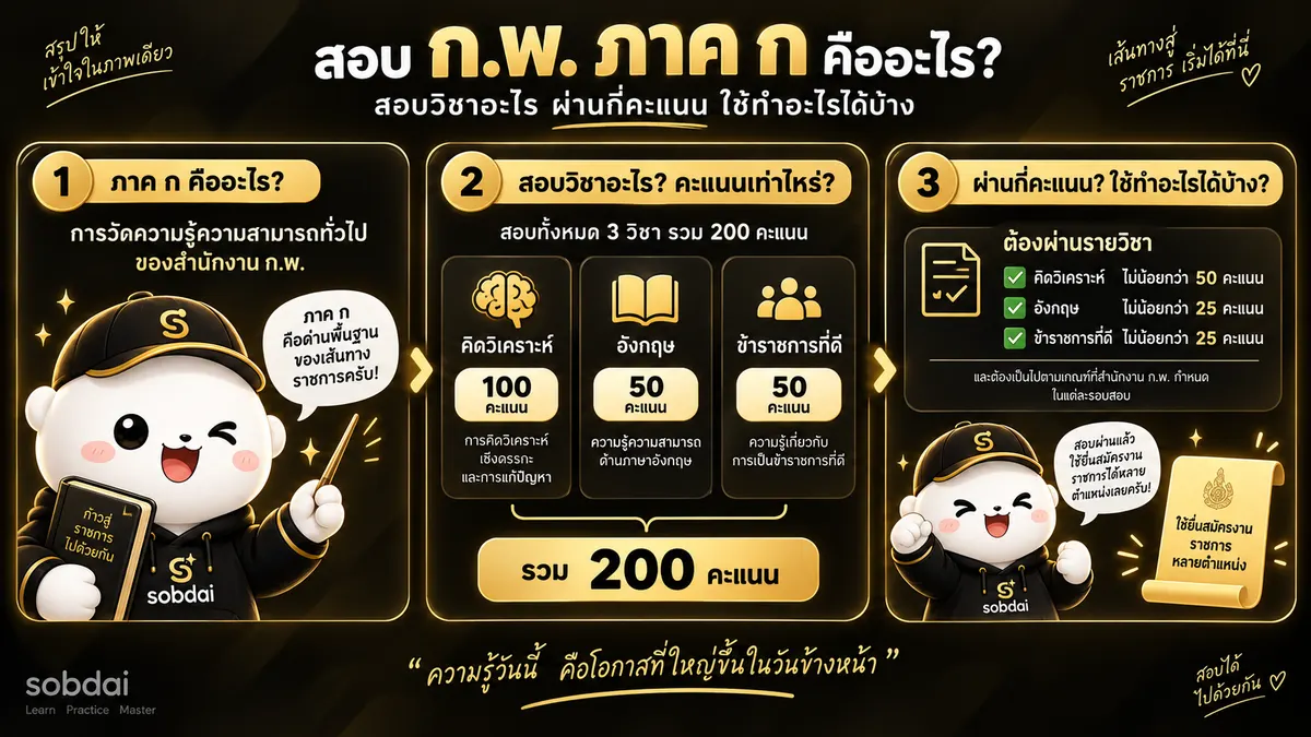 สรุปสอบ ก.พ. ภาค ก 3 วิชา 200 คะแนน เกณฑ์ผ่าน และการนำผลสอบไปใช้